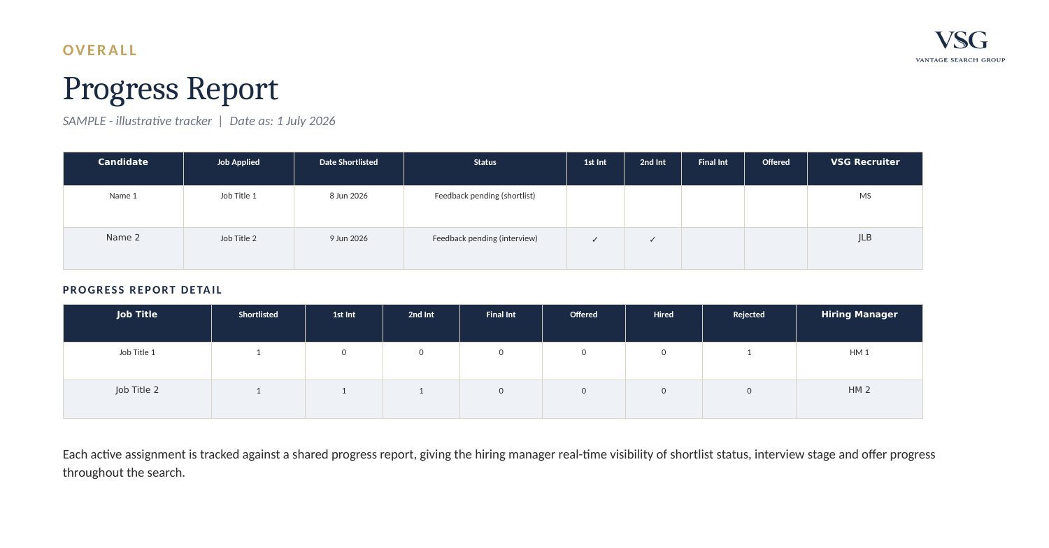 Sample Progress Report from a Vantage Search Group retained search