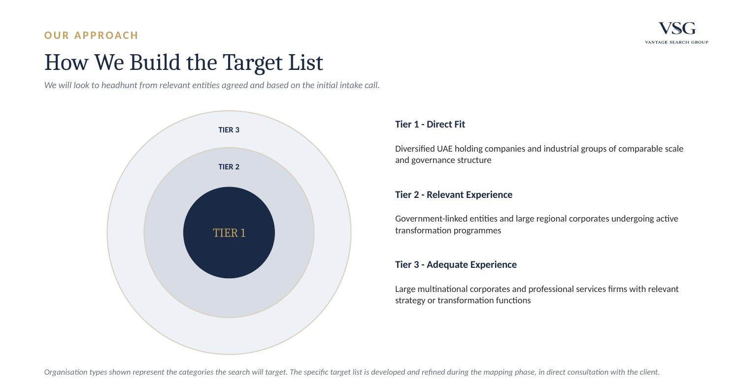 How the target list is built, in tiers